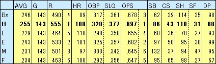 2022H打撃成績