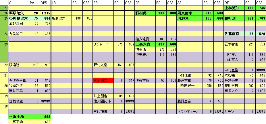 2022HF年代表2