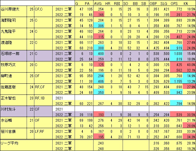 2022H若手C,OF