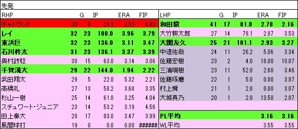 2022HSP年代表