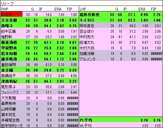 2022HRP年代表