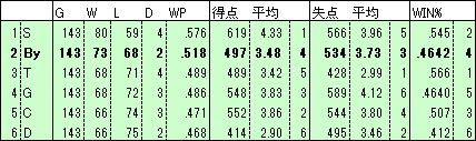 2022By順位