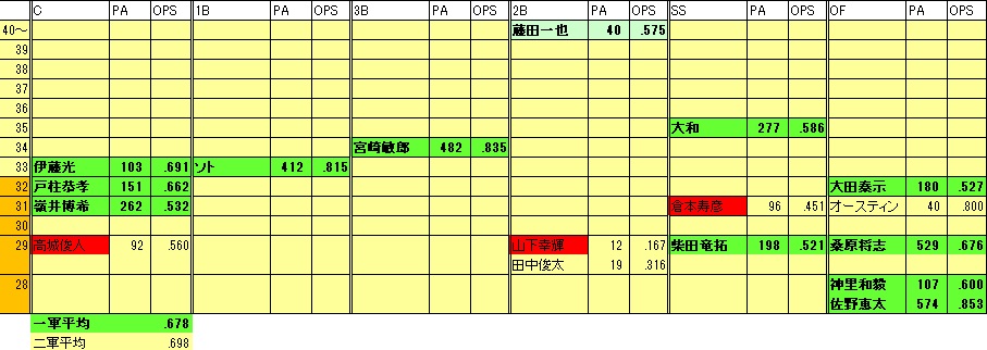 2022ByF年代表1