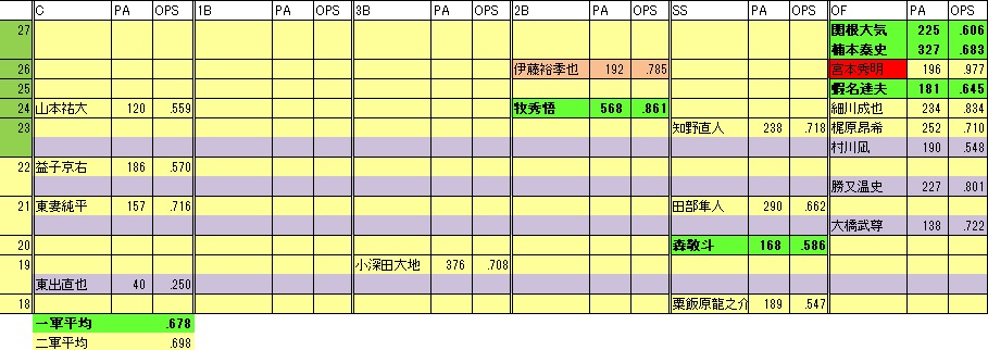 2022ByF年代表2