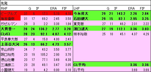 2022BySP年代表