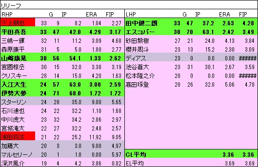 2022ByRP年代表