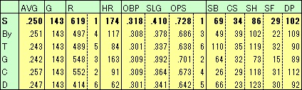 2022S打撃成績