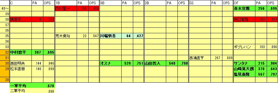 2022SF年代表1