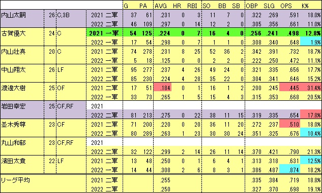 2022S若手C,OF