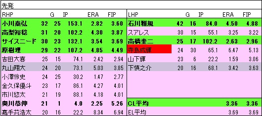 2022SSP年代表