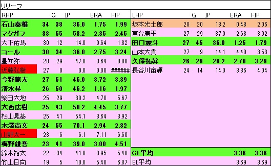 2022SRP年代表