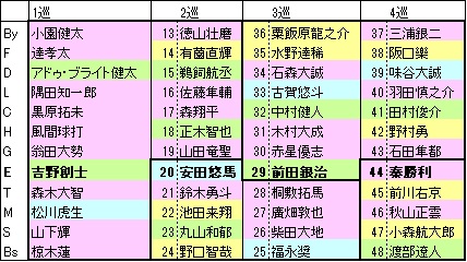 2021ドラフトウェーバー順