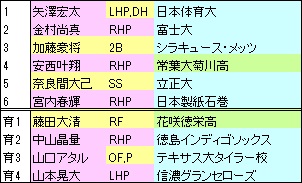 2022F指名