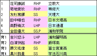 2022M指名