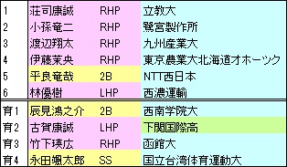 2022E指名
