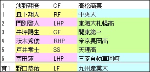2022T指名