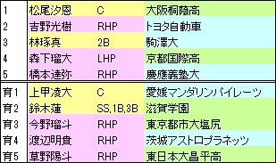 2022By指名
