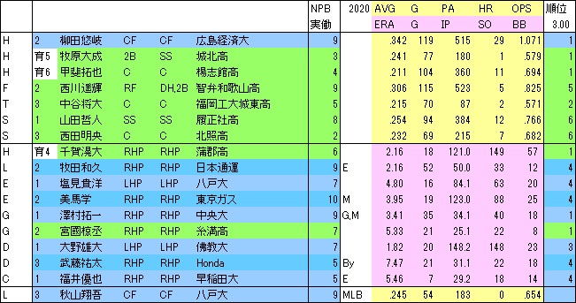 2020 10年目