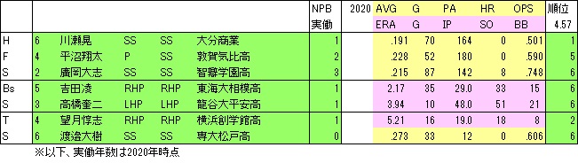 2020 5年目