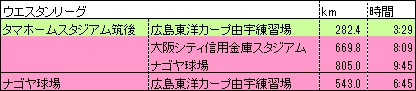 ウエスタンバス時間