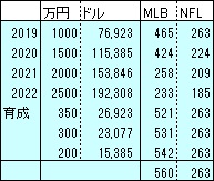 下位指名契約金