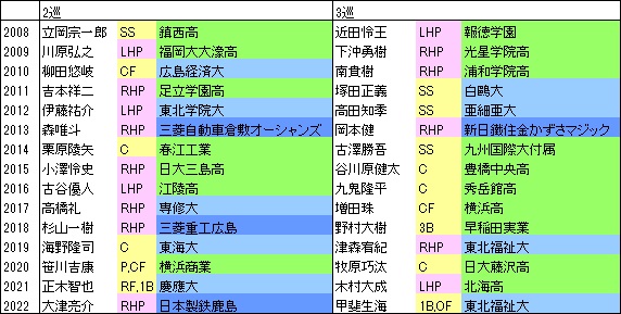 H15年2・3位