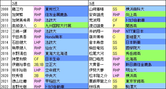 By15年2・3位