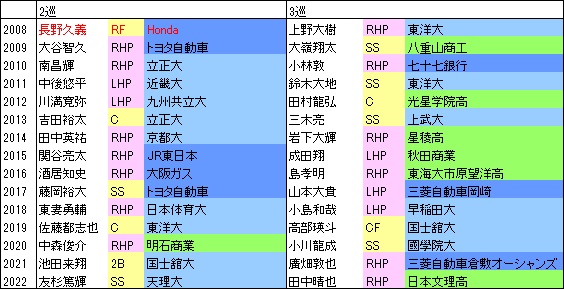 M15年2・3位