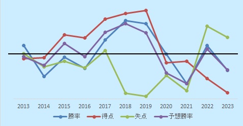 L10年順位2