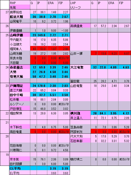 GP年代表2