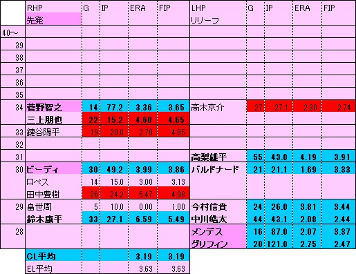 GP年代表1