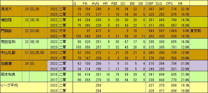 2023G若手IF