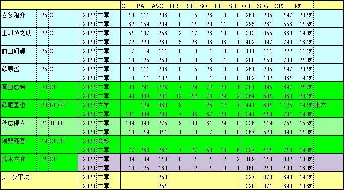 2023G若手C,OF