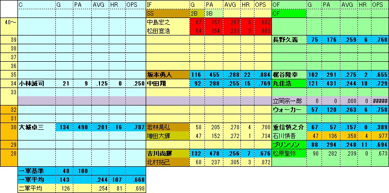 GF年代表1