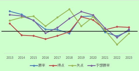 G10年順位2