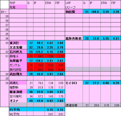 HP年代表1