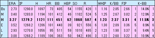 H2023投手成績