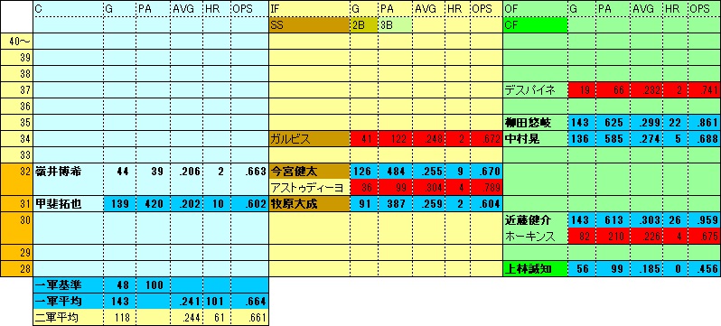 HF年代表1