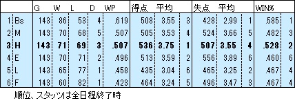 H2023順位