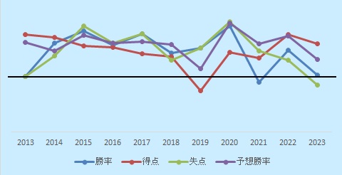 H10年順位2