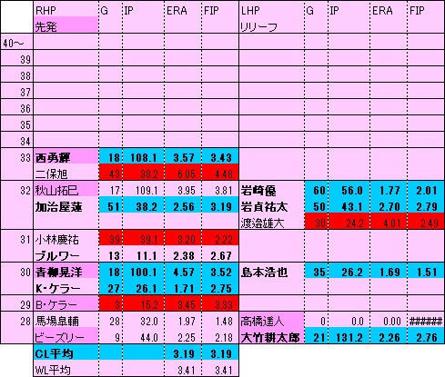 TP年代表1