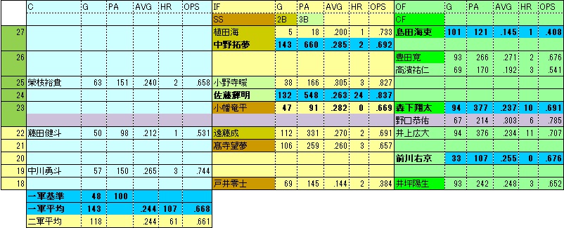 TF年代表2