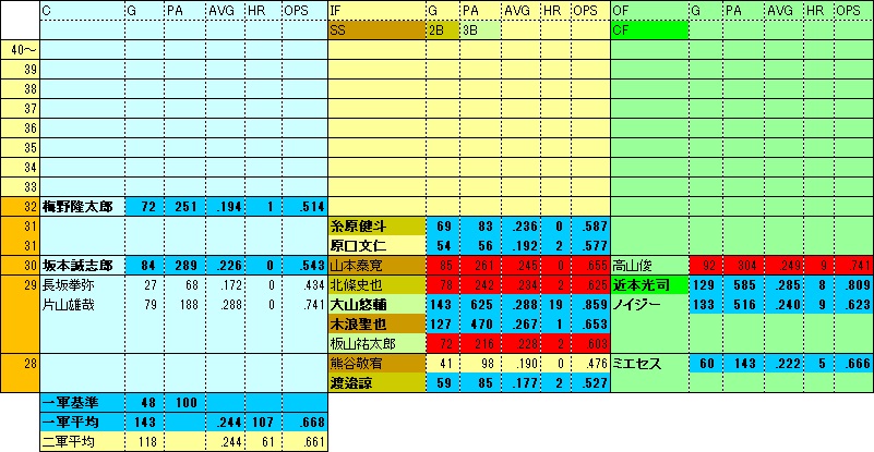 TF年代表1