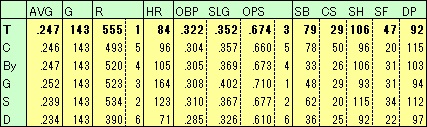 T2023打撃成績