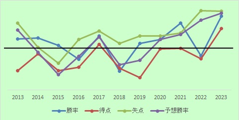 T10年順位2