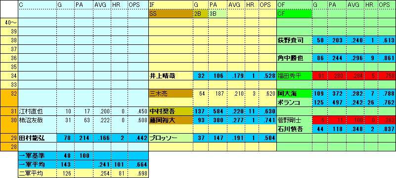 MF年代表1