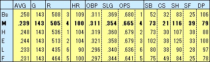 M2023打撃成績