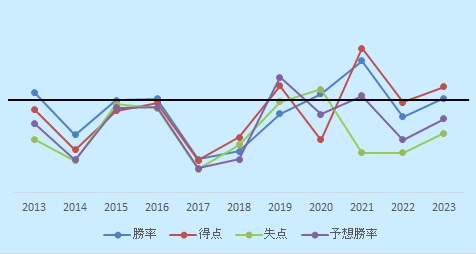 M10年順位2