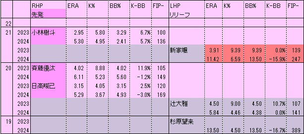 C若手P2
