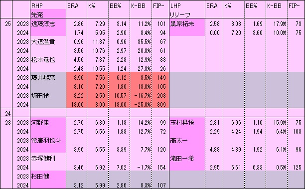 C若手P1